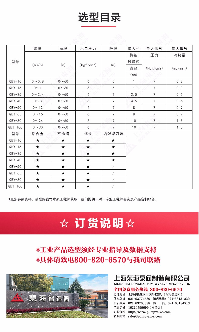QBY型气动隔膜新爱体育(中国)_04.jpg