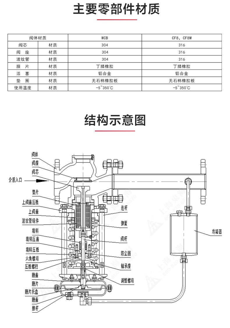 ZZYP型自立式压力调节阀_新爱体育官方网页版结构图.jpg