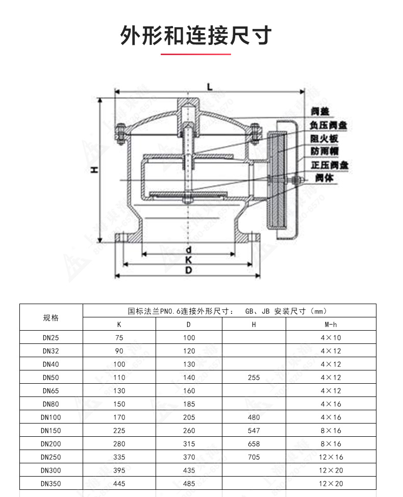 ZFQ-2型不锈钢呼吸阀_新爱体育官方网页版结构图.jpg ZFQ-2型不锈钢呼吸阀_新爱体育官方网页版结构图.jpg