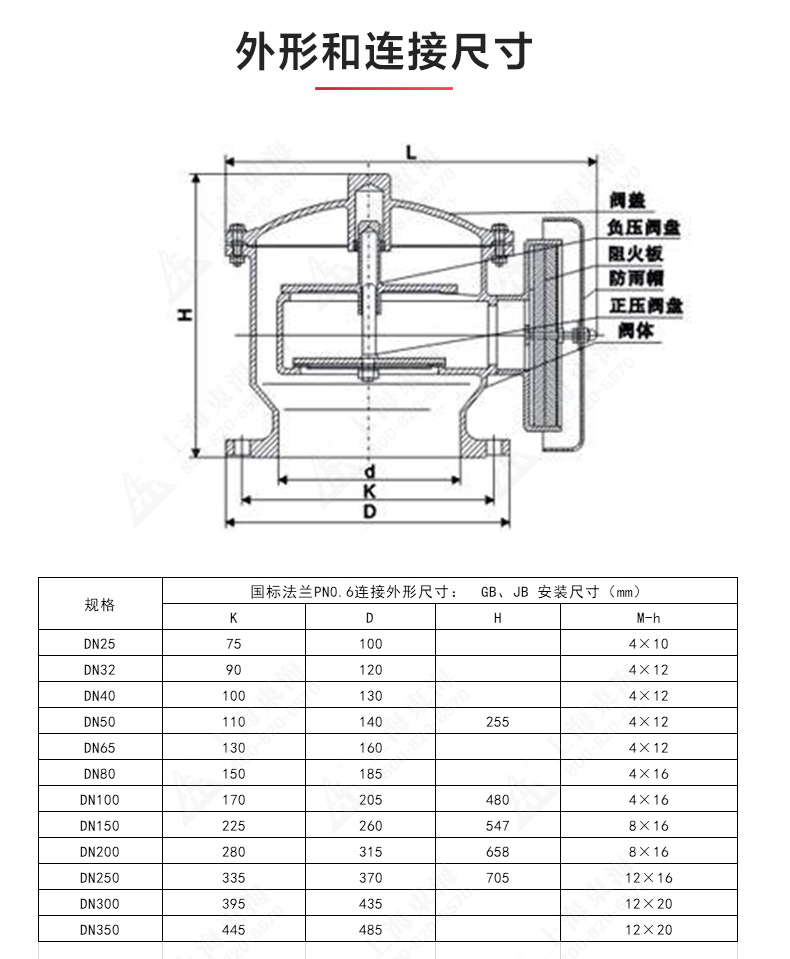 ZFQ-2型铸钢呼吸阀_新爱体育官方网页版结构图.jpg ZFQ-2型铸钢呼吸阀_新爱体育官方网页版结构图.jpg
