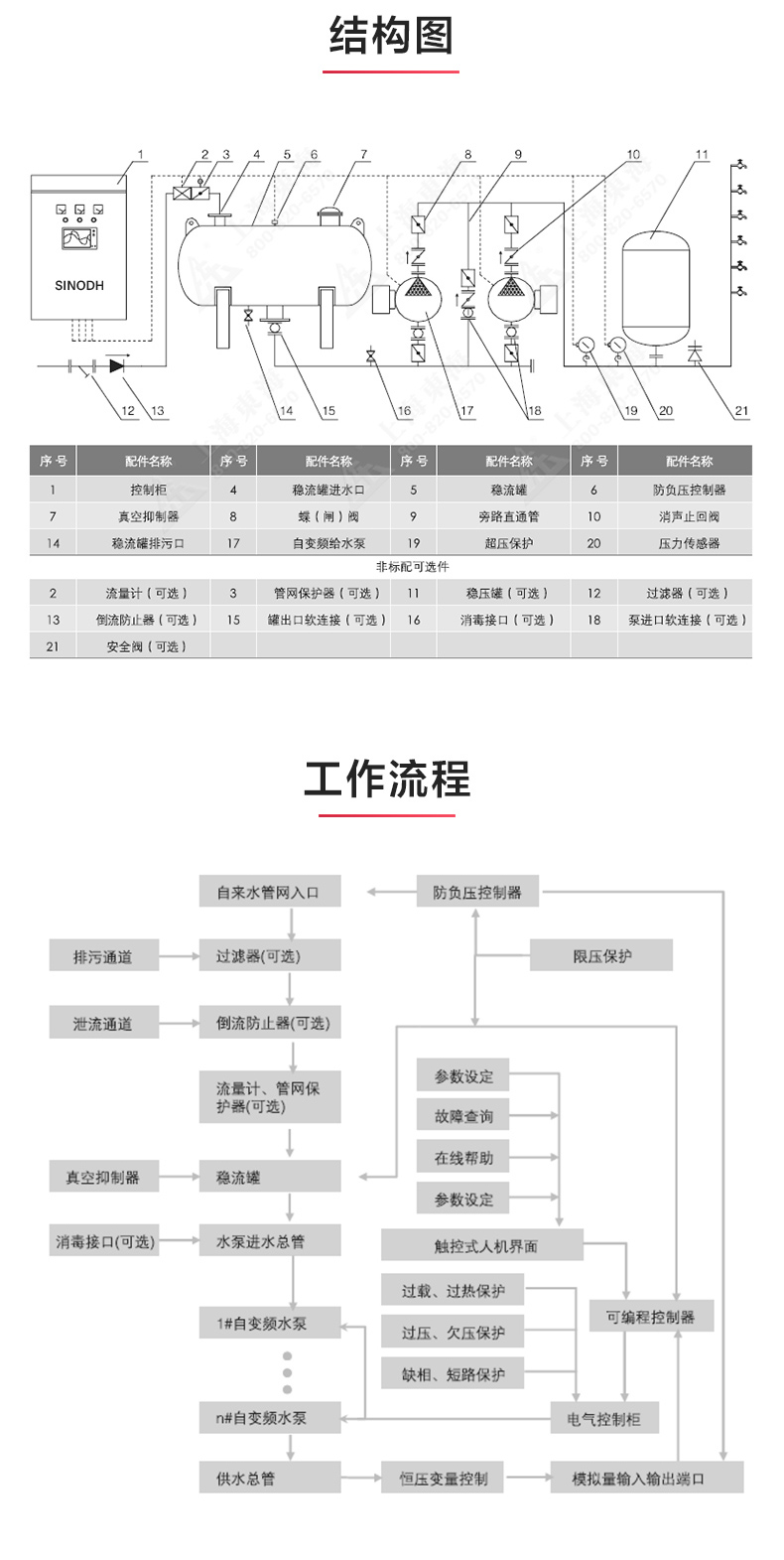 二次供水设备_新爱体育官方网页版结构图.jpg