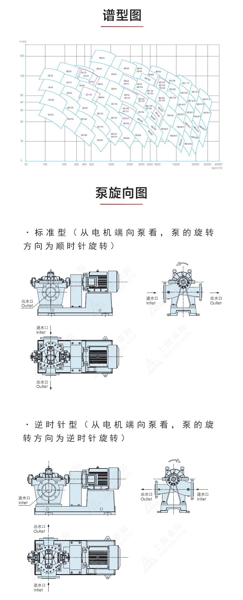 S级中开新爱体育(中国)_新爱体育官方网页版性能参数.jpg
