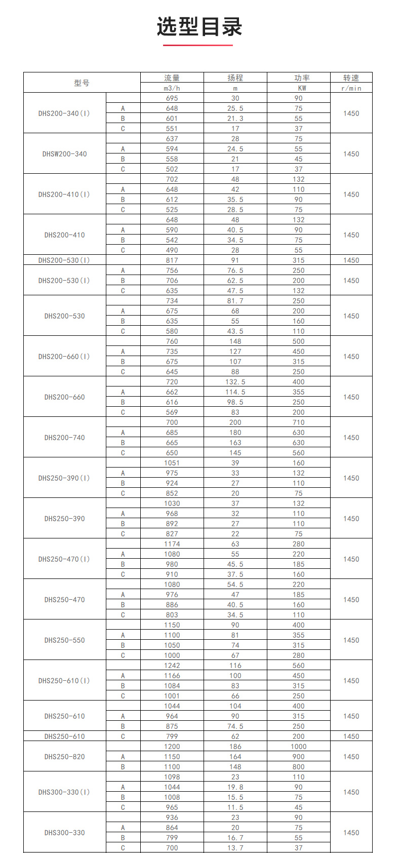 S级中开新爱体育(中国)_新爱体育官方网页版选型目录1.jpg