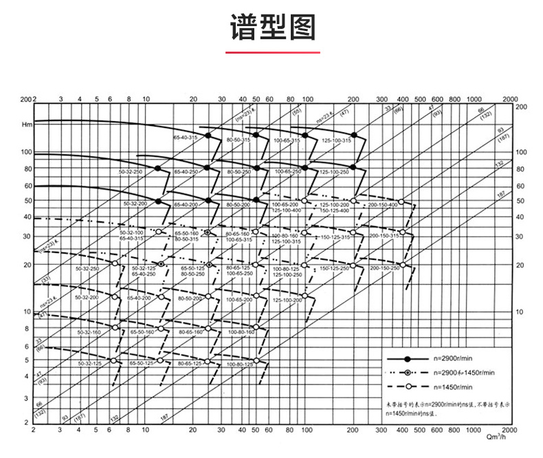 IR型离心新爱体育(中国)_新爱体育官方网页版性能参数.jpg IR型离心新爱体育(中国)_新爱体育官方网页版性能参数.jpg