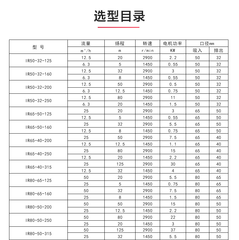 IR型离心新爱体育(中国)_新爱体育官方网页版选型目录.jpg IR型离心新爱体育(中国)_新爱体育官方网页版选型目录.jpg