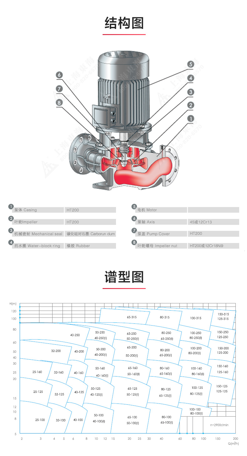 ISG型离心新爱体育(中国)_新爱体育官方网页版结构图.jpg