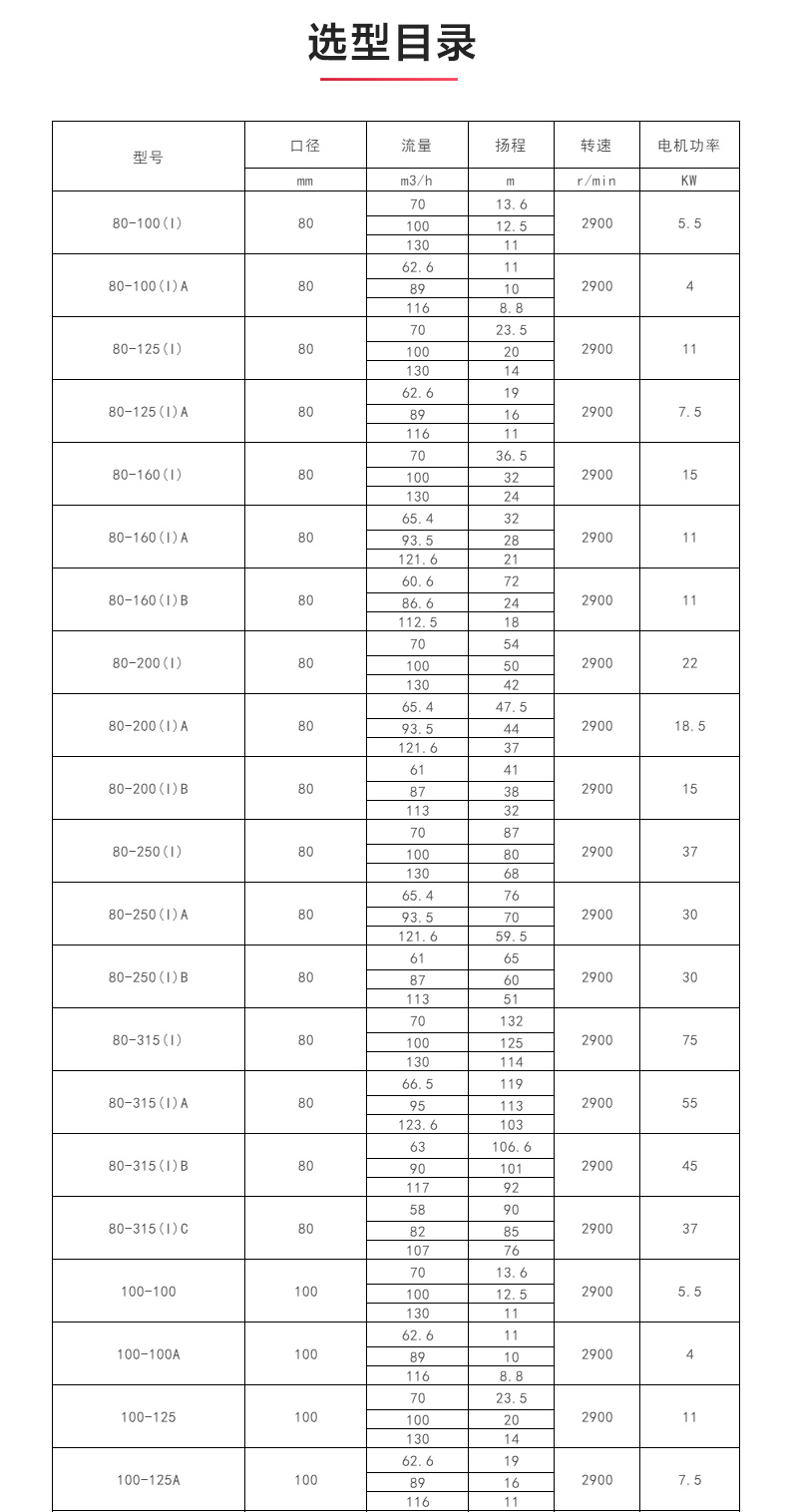 ISW型离心新爱体育(中国)_04.jpg ISW型离心新爱体育(中国)_04.jpg