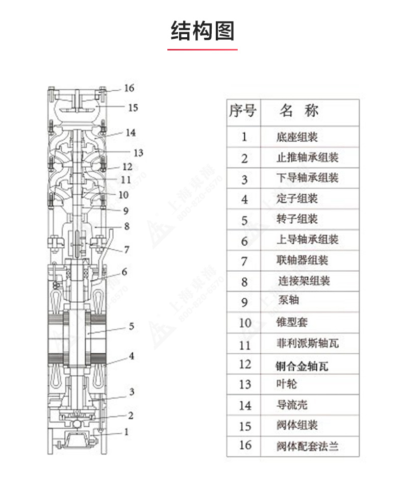 QJ型深井潜水新爱体育(中国)_新爱体育官方网页版结构图.jpg QJ型深井潜水新爱体育(中国)_新爱体育官方网页版结构图.jpg