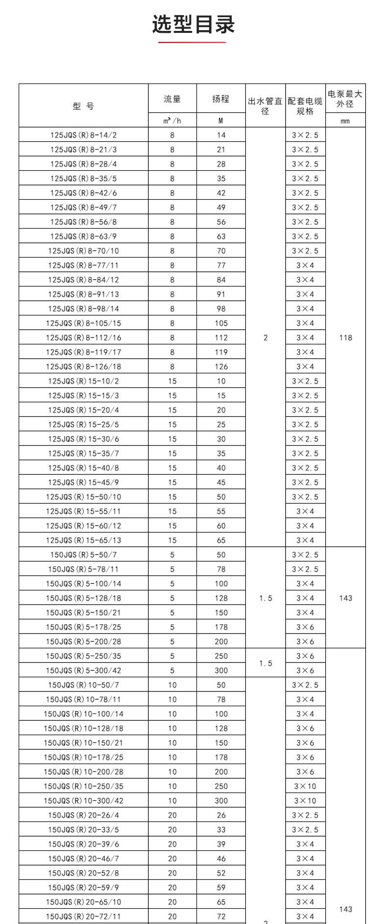 QJ型深井潜水新爱体育(中国)_新爱体育官方网页版性能参数.jpg QJ型深井潜水新爱体育(中国)_新爱体育官方网页版性能参数.jpg