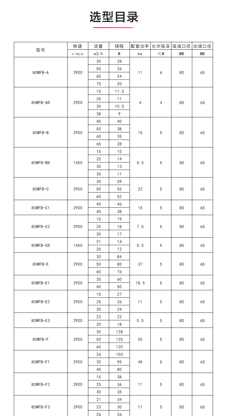WFB型无密封自吸新爱体育(中国)_新爱体育官方网页版性能参数.jpg WFB型无密封自吸新爱体育(中国)_新爱体育官方网页版性能参数.jpg