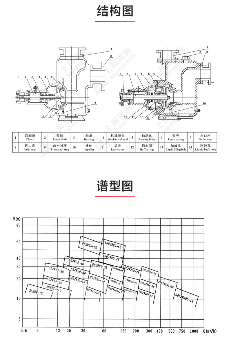 ZX型自吸新爱体育(中国)_新爱体育官方网页版结构图.jpg