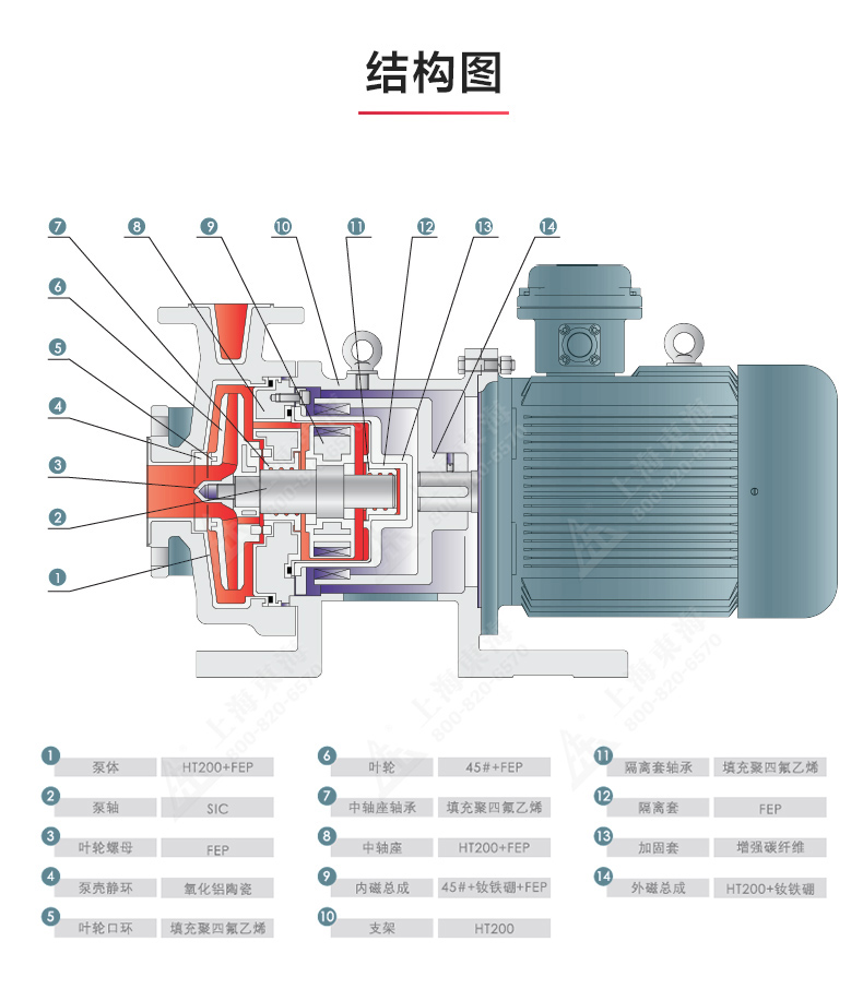 CQB-F型氟塑料磁力新爱体育(中国)_新爱体育官方网页版结构图.jpg CQB-F型氟塑料磁力新爱体育(中国)_新爱体育官方网页版结构图.jpg