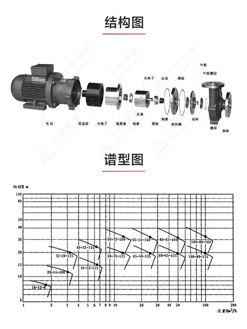 CQB型磁力新爱体育(中国)_新爱体育官方网页版结构图.jpg