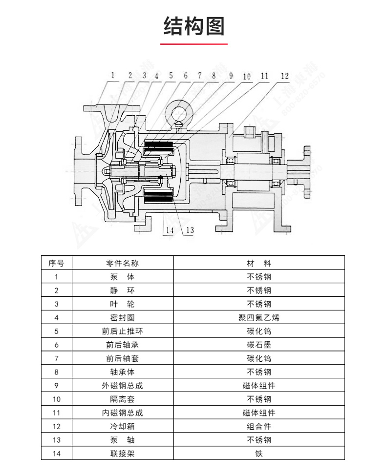 CQG型保温磁力新爱体育(中国)_新爱体育官方网页版结构图.jpg CQG型保温磁力新爱体育(中国)_新爱体育官方网页版结构图.jpg