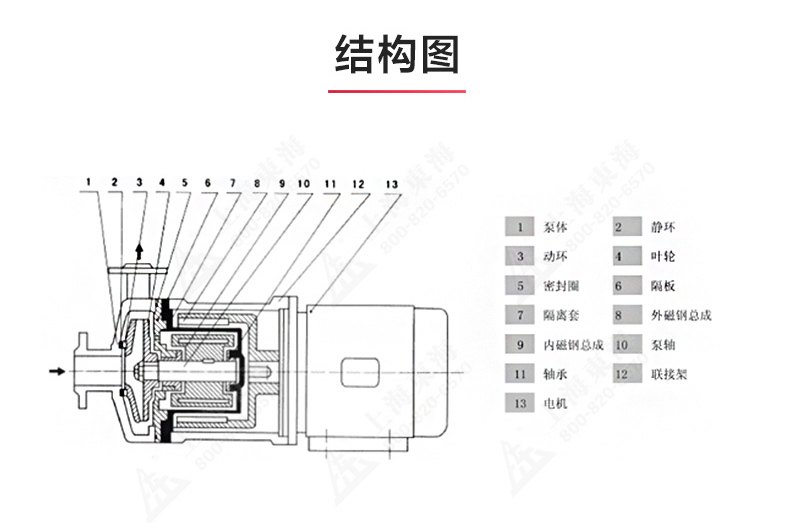 CQ型工程塑料磁力新爱体育(中国)_新爱体育官方网页版结构图.jpg CQ型工程塑料磁力新爱体育(中国)_新爱体育官方网页版结构图.jpg