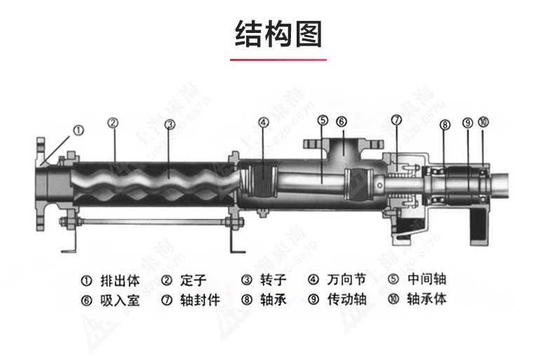 G型螺杆新爱体育(中国)_新爱体育官方网页版结构图.jpg G型螺杆新爱体育(中国)_新爱体育官方网页版结构图.jpg