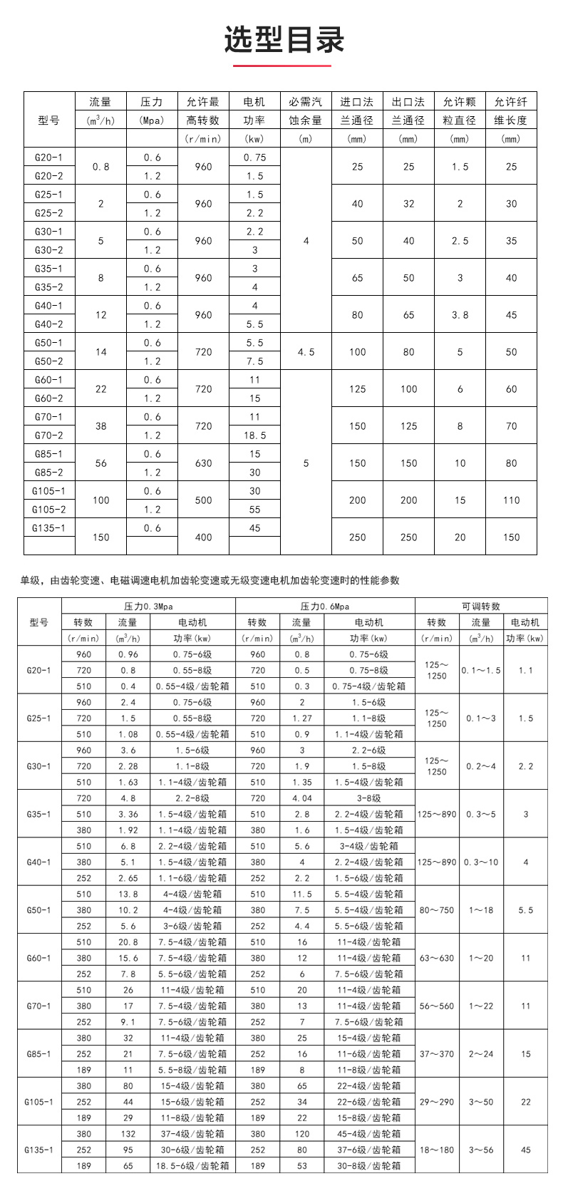 G型螺杆新爱体育(中国)_新爱体育官方网页版选型目录.jpg G型螺杆新爱体育(中国)_新爱体育官方网页版选型目录.jpg