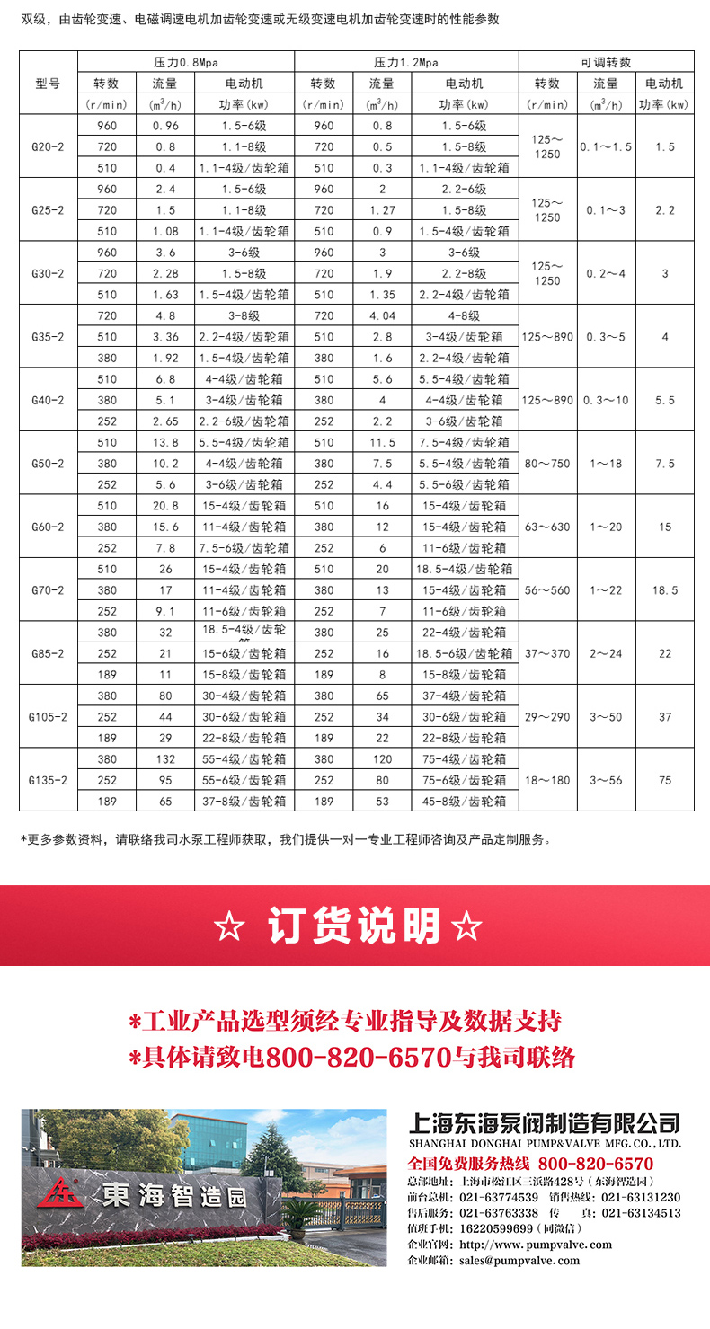 G型螺杆新爱体育(中国)_新爱体育官方网页版选型目录2.jpg G型螺杆新爱体育(中国)_新爱体育官方网页版选型目录2.jpg