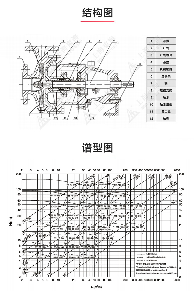IH型化工新爱体育(中国)_新爱体育官方网页版结构图.jpg