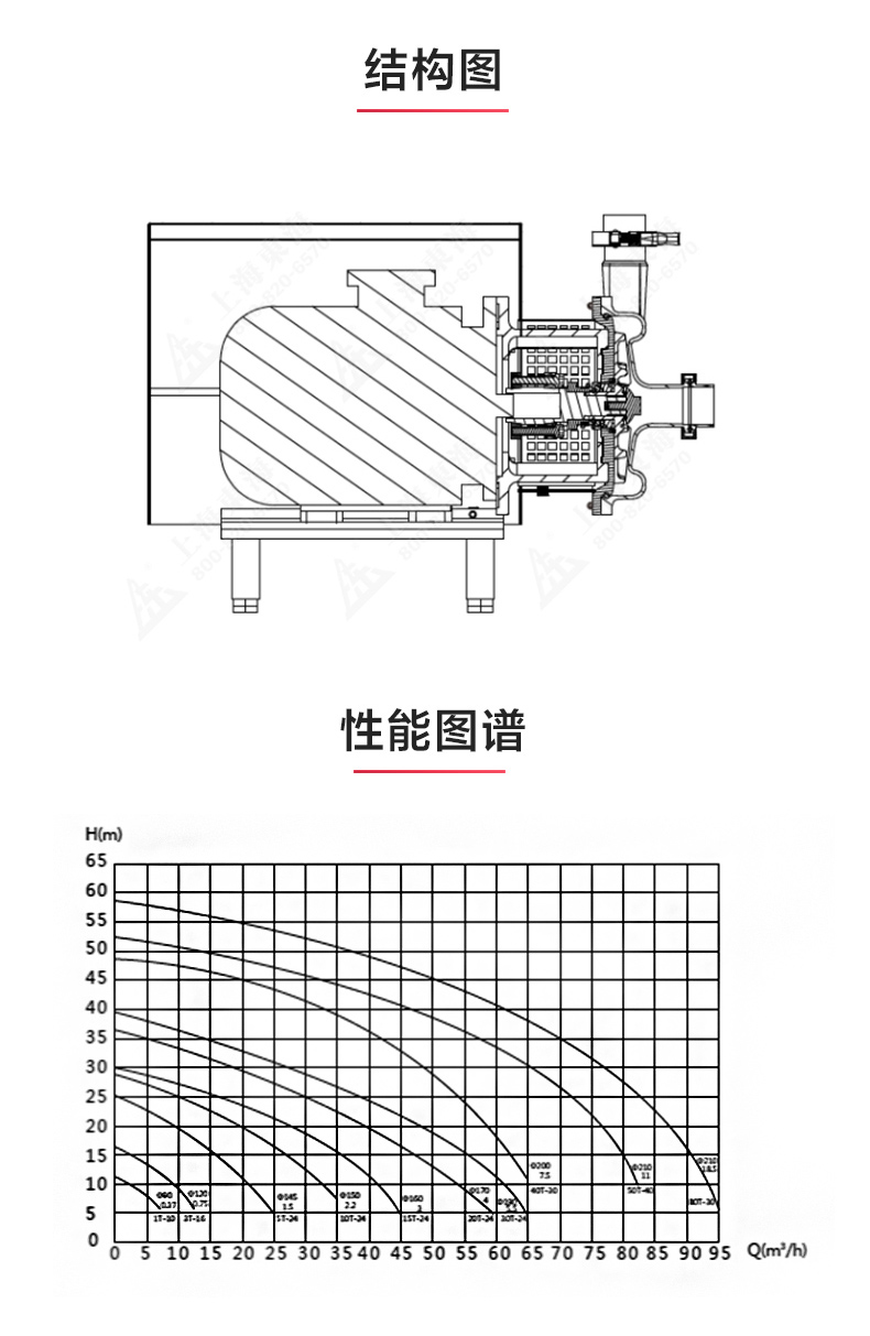SPC型卫生级离心新爱体育(中国)_新爱体育官方网页版结构图.jpg SPC型卫生级离心新爱体育(中国)_新爱体育官方网页版结构图.jpg