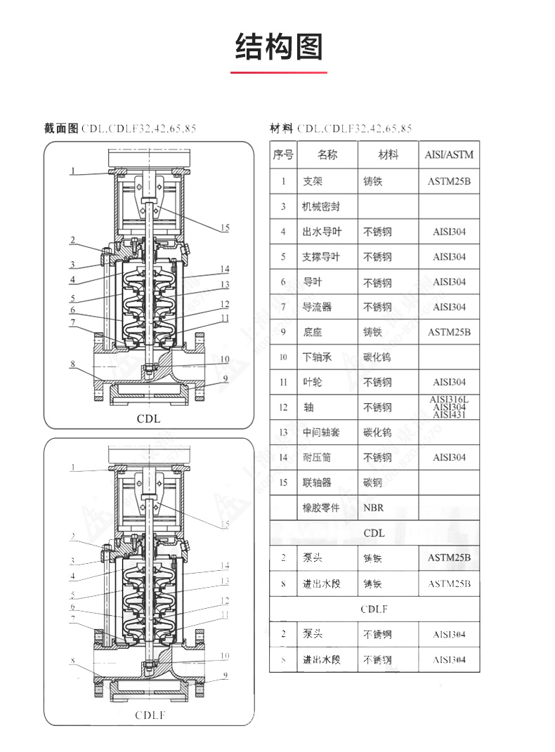 CDLF型立式多级离心新爱体育(中国)_新爱体育官方网页版结构图.jpg CDLF型立式多级离心新爱体育(中国)_新爱体育官方网页版结构图.jpg