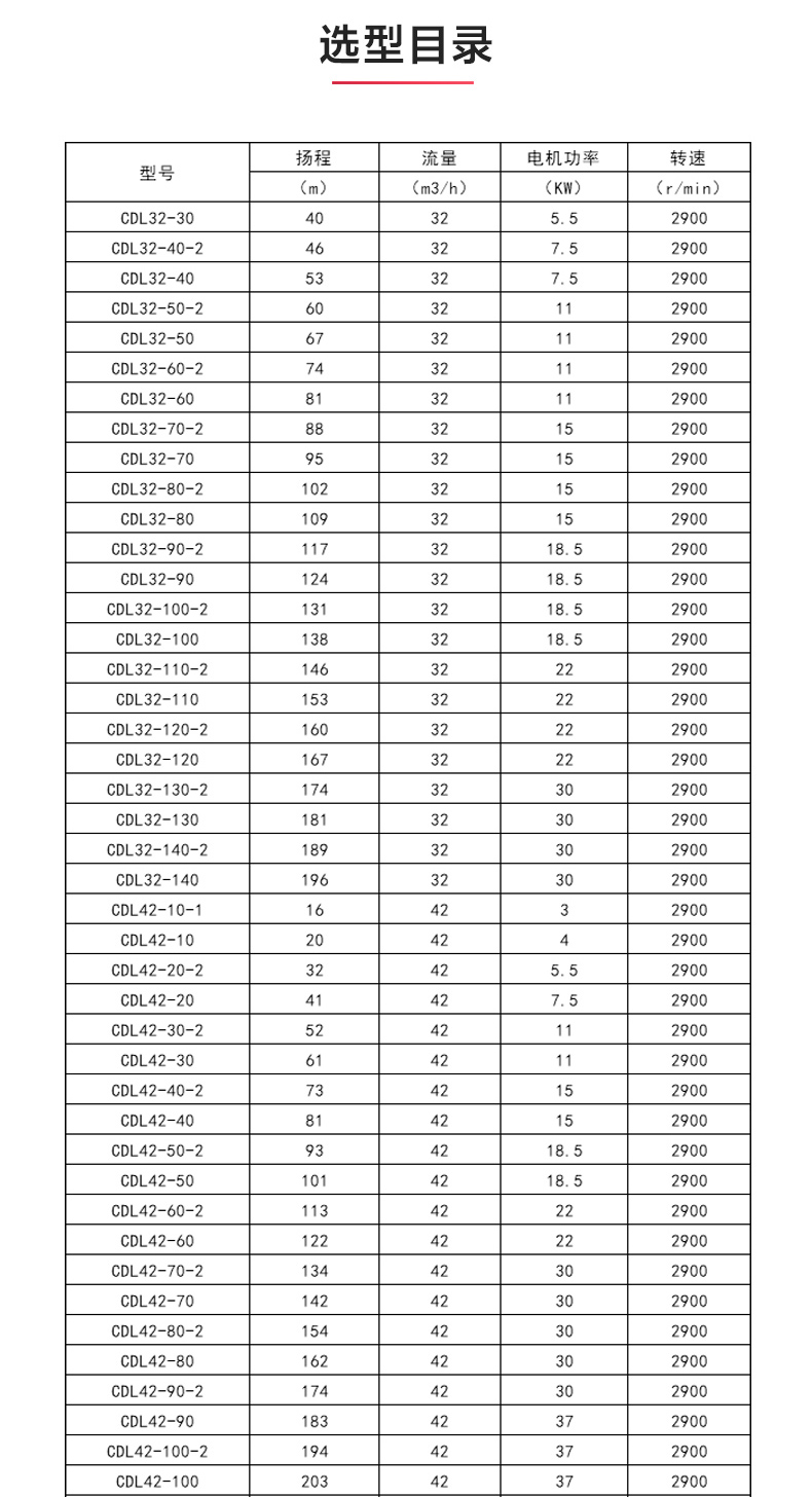 CDLF型立式多级离心新爱体育(中国)_新爱体育官方网页版选型目录1.jpg CDLF型立式多级离心新爱体育(中国)_新爱体育官方网页版选型目录1.jpg