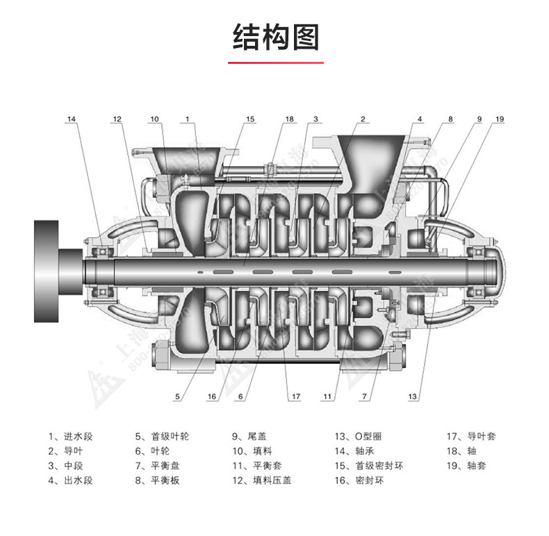 D型多级新爱体育(中国)_新爱体育官方网页版结构图.jpg D型多级新爱体育(中国)_新爱体育官方网页版结构图.jpg