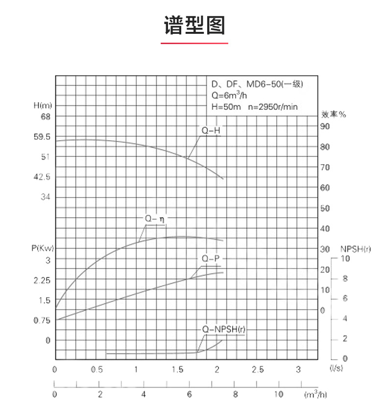 D型多级新爱体育(中国)_新爱体育官方网页版性能参数.jpg D型多级新爱体育(中国)_新爱体育官方网页版性能参数.jpg