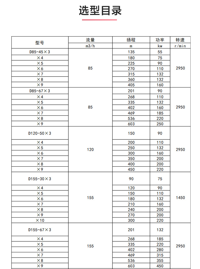 D型多级新爱体育(中国)_新爱体育官方网页版选型目录.jpg D型多级新爱体育(中国)_新爱体育官方网页版选型目录.jpg