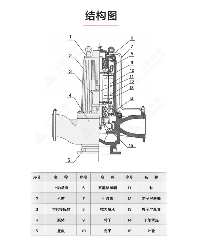 SPG型屏蔽新爱体育(中国)_新爱体育官方网页版结构图.jpg SPG型屏蔽新爱体育(中国)_新爱体育官方网页版结构图.jpg