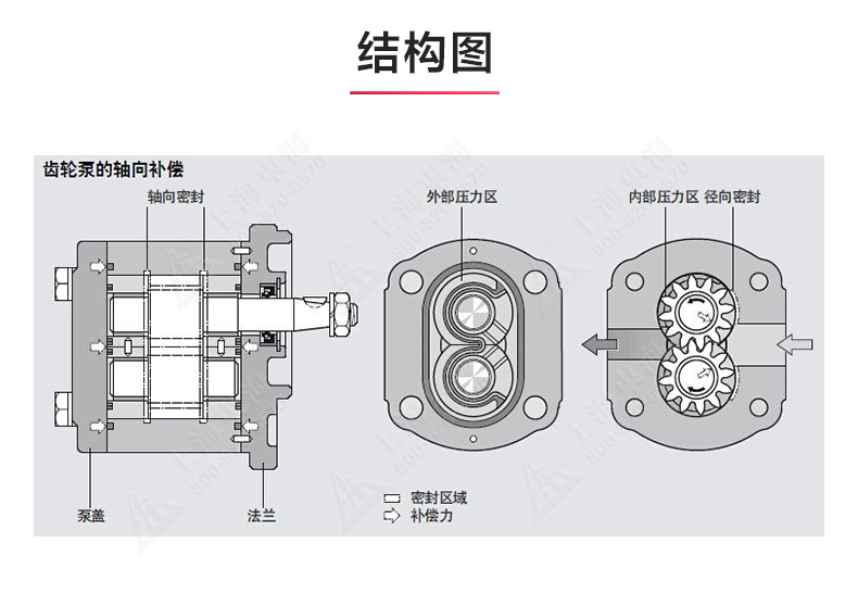 2CY型齿轮油新爱体育(中国)_新爱体育官方网页版结构图.jpg 2CY型齿轮油新爱体育(中国)_新爱体育官方网页版结构图.jpg