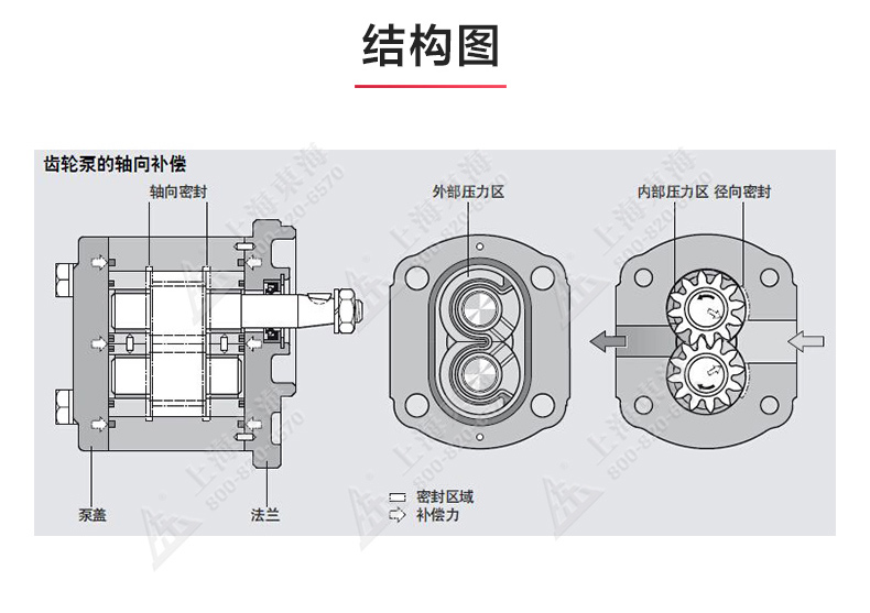 KCB型齿轮油新爱体育(中国)_新爱体育官方网页版结构图.jpg KCB型齿轮油新爱体育(中国)_新爱体育官方网页版结构图.jpg