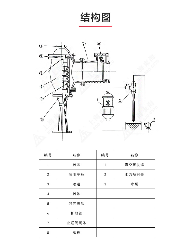 水利喷射器_新爱体育官方网页版结构图.jpg 水利喷射器_新爱体育官方网页版结构图.jpg