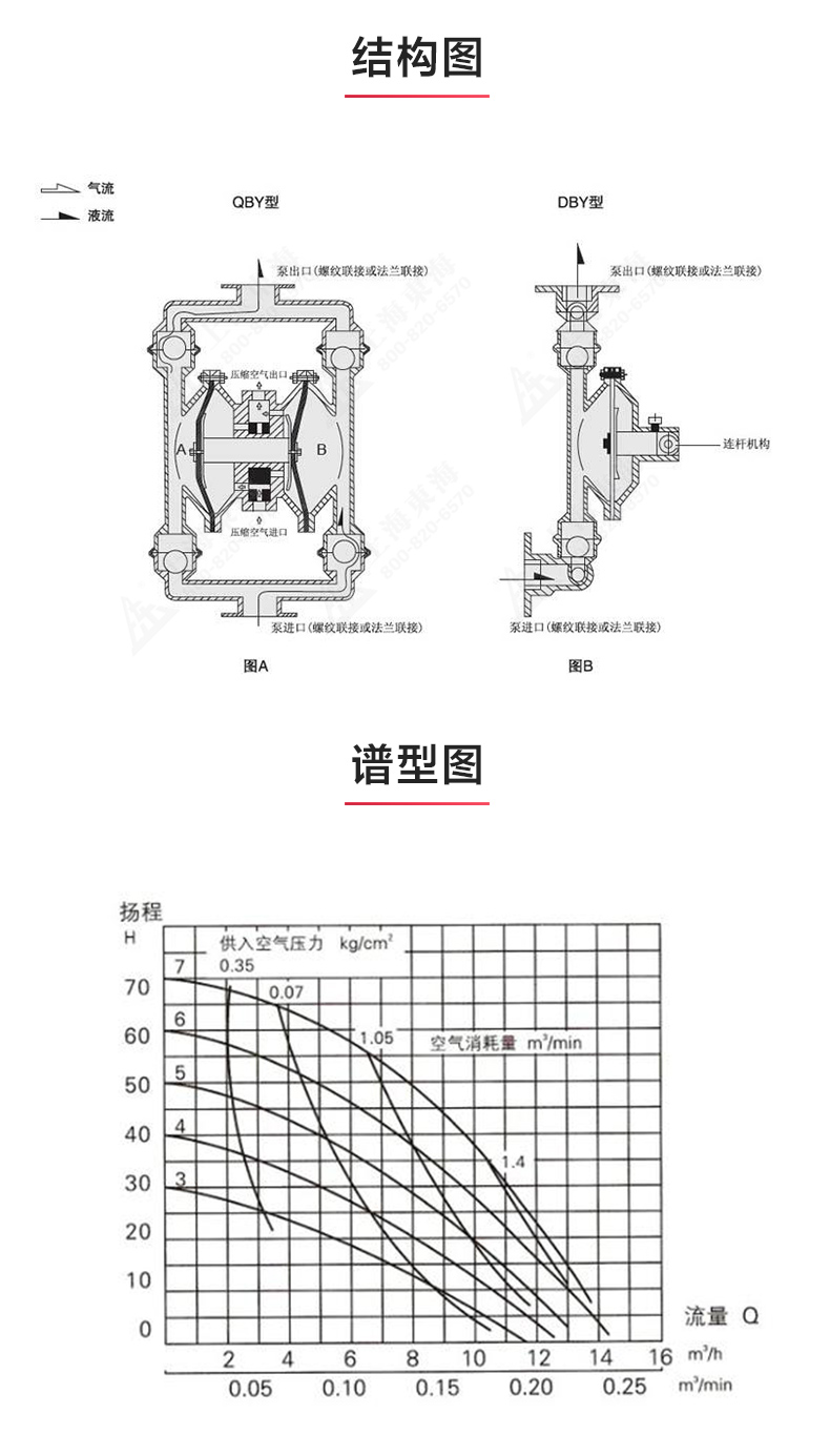 QBY型气动隔膜新爱体育(中国)_03.jpg
