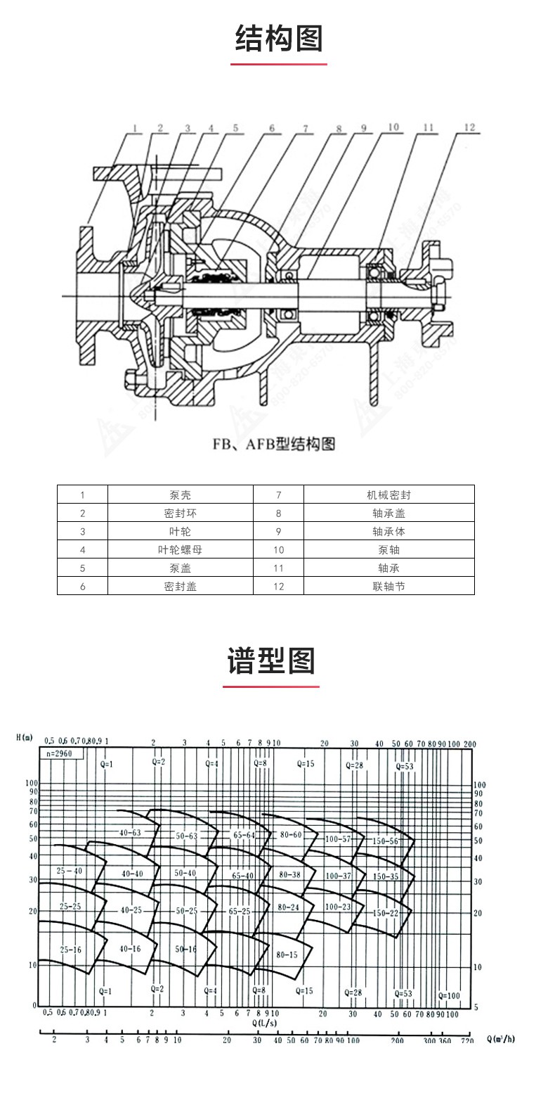 FB型不锈钢耐腐蚀离心新爱体育(中国)_03.jpg