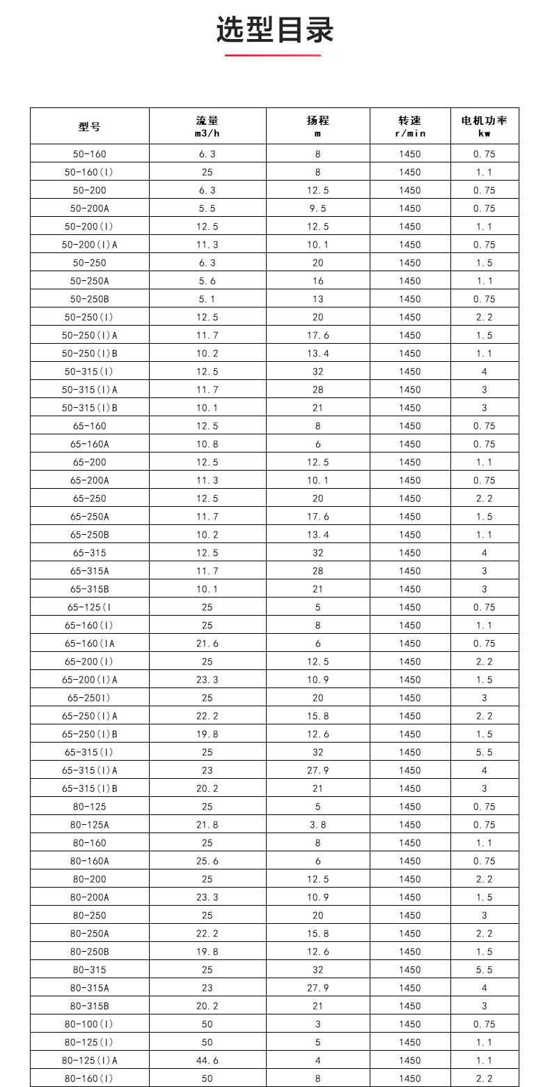 GRGD型离心新爱体育(中国)_新爱体育官方网页版选型目录.jpg GRGD型离心新爱体育(中国)_新爱体育官方网页版选型目录.jpg