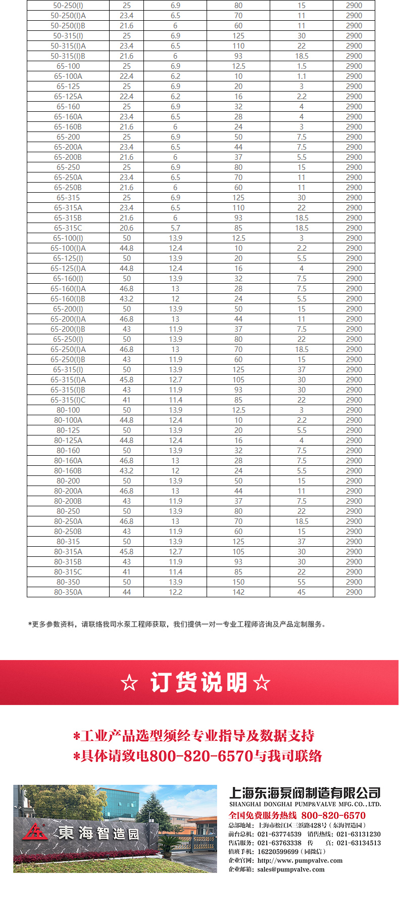 IHGB型离心新爱体育(中国)_新爱体育官方网页版选型目录2.jpg IHGB型离心新爱体育(中国)_新爱体育官方网页版选型目录2.jpg