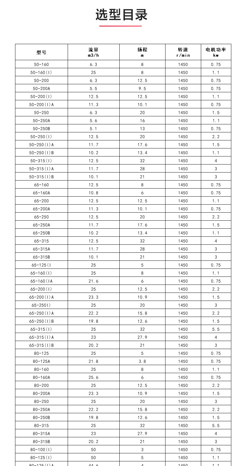 IHGD型离心新爱体育(中国)_04.jpg IHGD型离心新爱体育(中国)_04.jpg