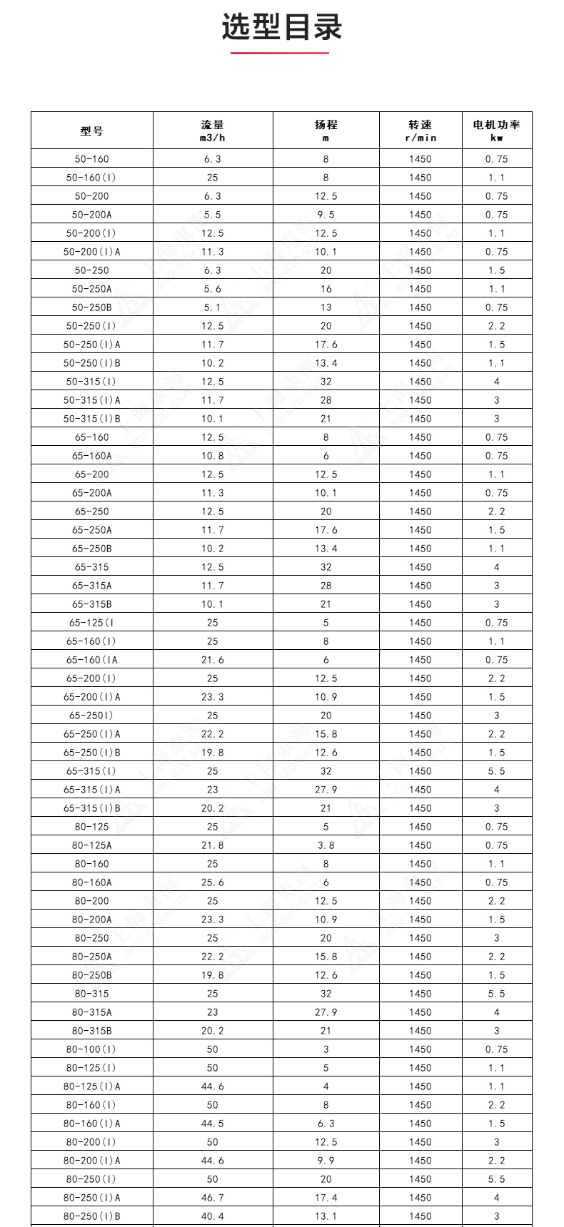 IRGD型离心新爱体育(中国)_新爱体育官方网页版选型目录1.jpg IRGD型离心新爱体育(中国)_新爱体育官方网页版选型目录1.jpg