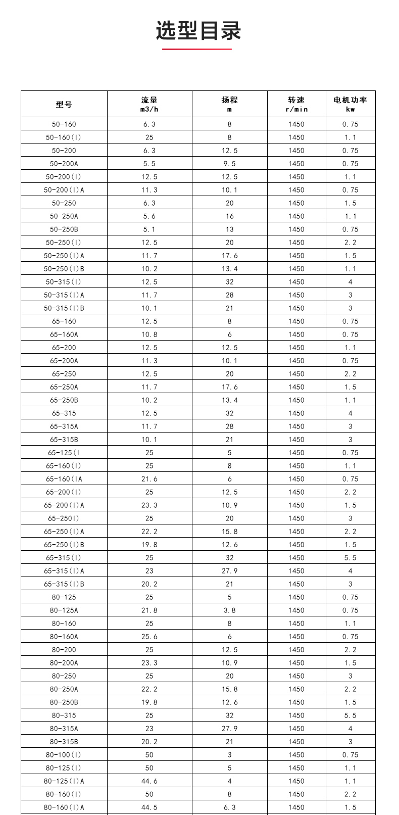 ISGB便拆式管道离心新爱体育(中国)_04.jpg ISGB便拆式管道离心新爱体育(中国)_04.jpg