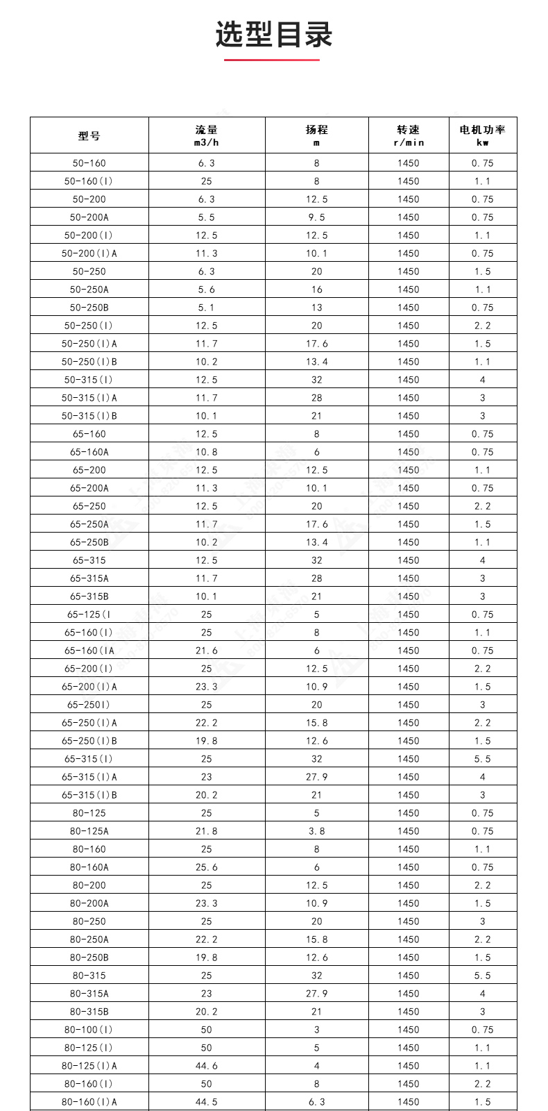 ISGD型离心新爱体育(中国)_新爱体育官方网页版选型目录.jpg ISGD型离心新爱体育(中国)_新爱体育官方网页版选型目录.jpg