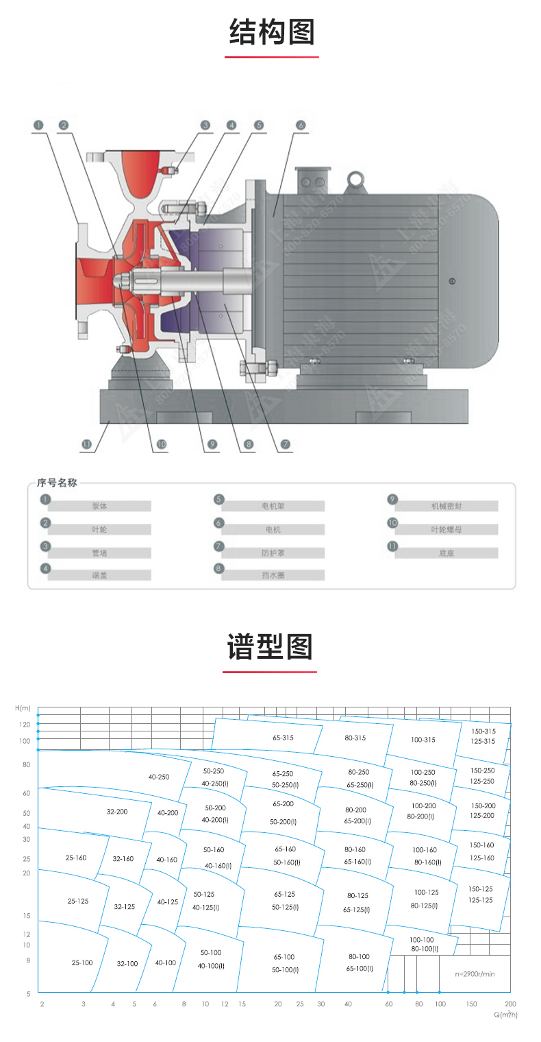 ISWDHB型离心新爱体育(中国)_03.jpg ISWDHB型离心新爱体育(中国)_03.jpg
