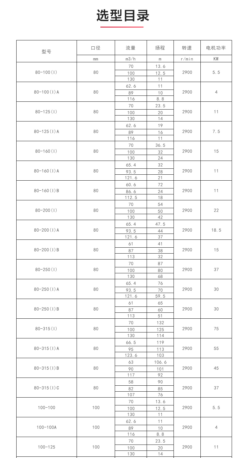 ISWH型离心新爱体育(中国)_新爱体育官方网页版选型目录.jpg ISWH型离心新爱体育(中国)_新爱体育官方网页版选型目录.jpg