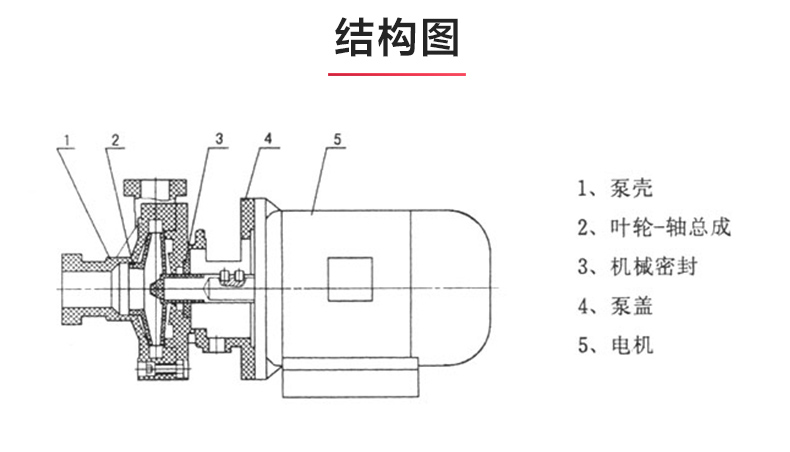 PF型氟塑料强耐腐蚀离心新爱体育(中国)_03.jpg PF型氟塑料强耐腐蚀离心新爱体育(中国)_03.jpg