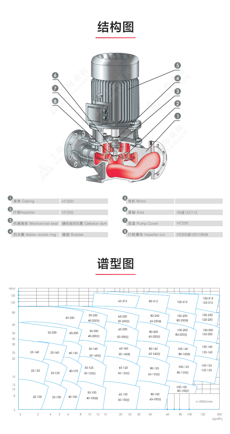 YGD型油新爱体育(中国)_新爱体育官方网页版结构图.jpg YGD型油新爱体育(中国)_新爱体育官方网页版结构图.jpg