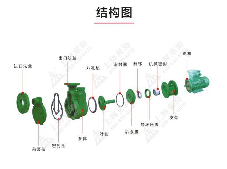 FPZ型耐腐蚀自吸新爱体育(中国)_03.jpg FPZ型耐腐蚀自吸新爱体育(中国)_03.jpg