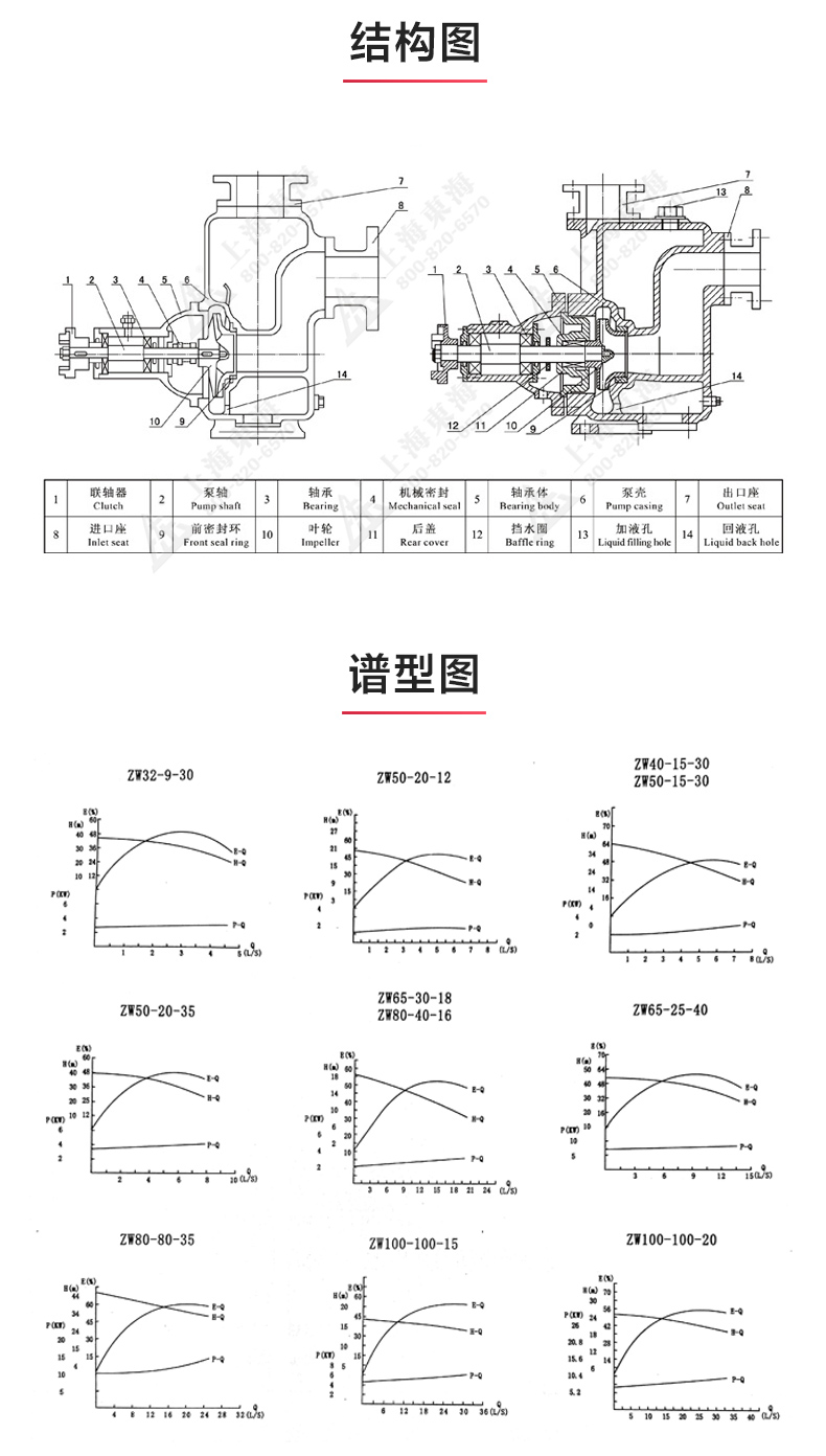 ZW型自吸新爱体育(中国)_03.jpg ZW型自吸新爱体育(中国)_03.jpg