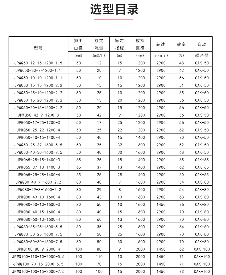 JPWQ型自动搅拌排污新爱体育(中国)_04.jpg JPWQ型自动搅拌排污新爱体育(中国)_04.jpg