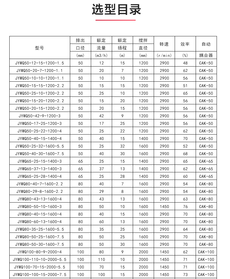JYWQ型自动搅拌排污新爱体育(中国)_04.jpg JYWQ型自动搅拌排污新爱体育(中国)_04.jpg
