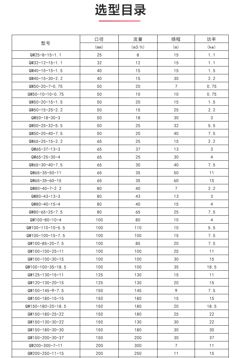 QWP型排污新爱体育(中国)_04.jpg QWP型排污新爱体育(中国)_04.jpg